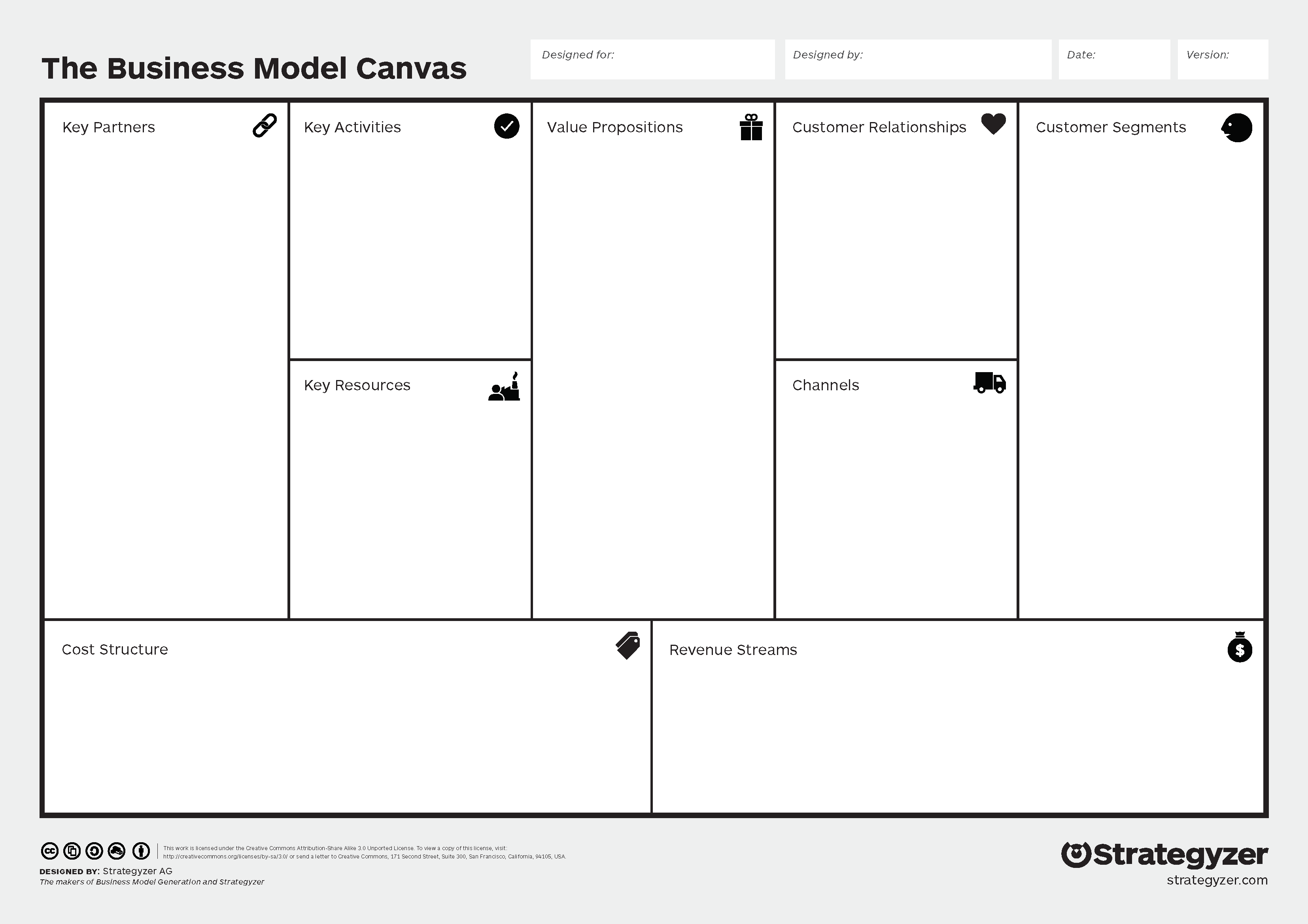 business model canvas