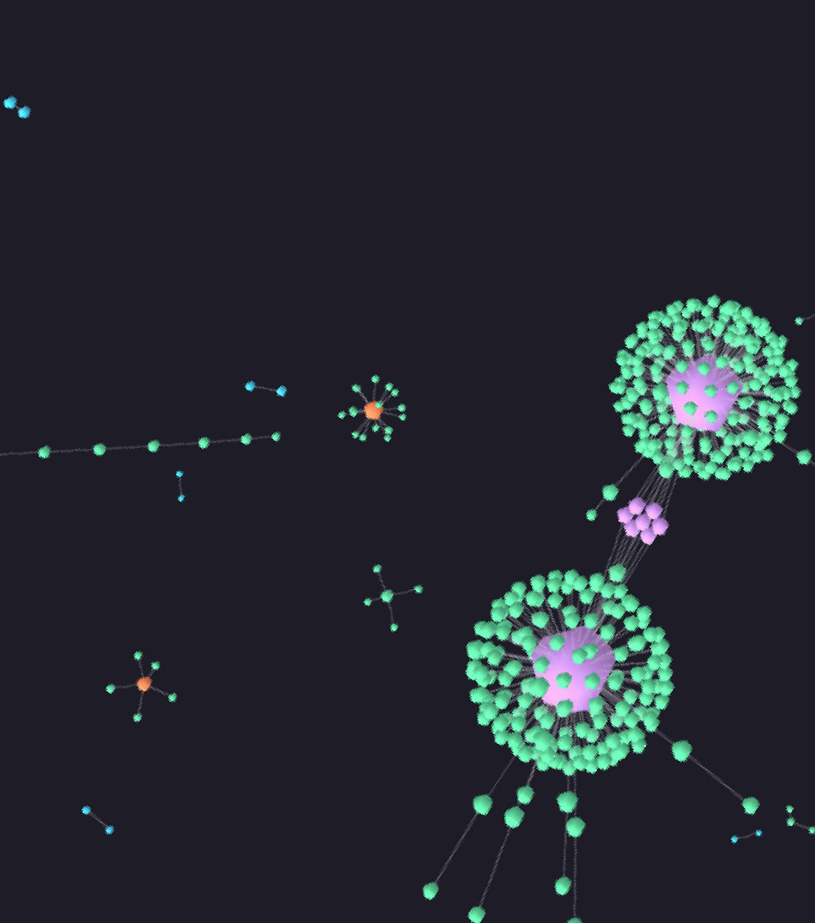 ricochet community analysis visualization